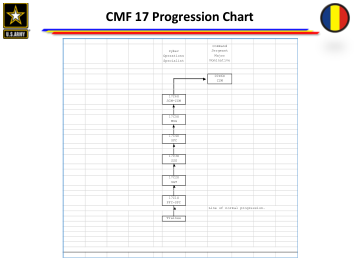 CMF 17 进度表